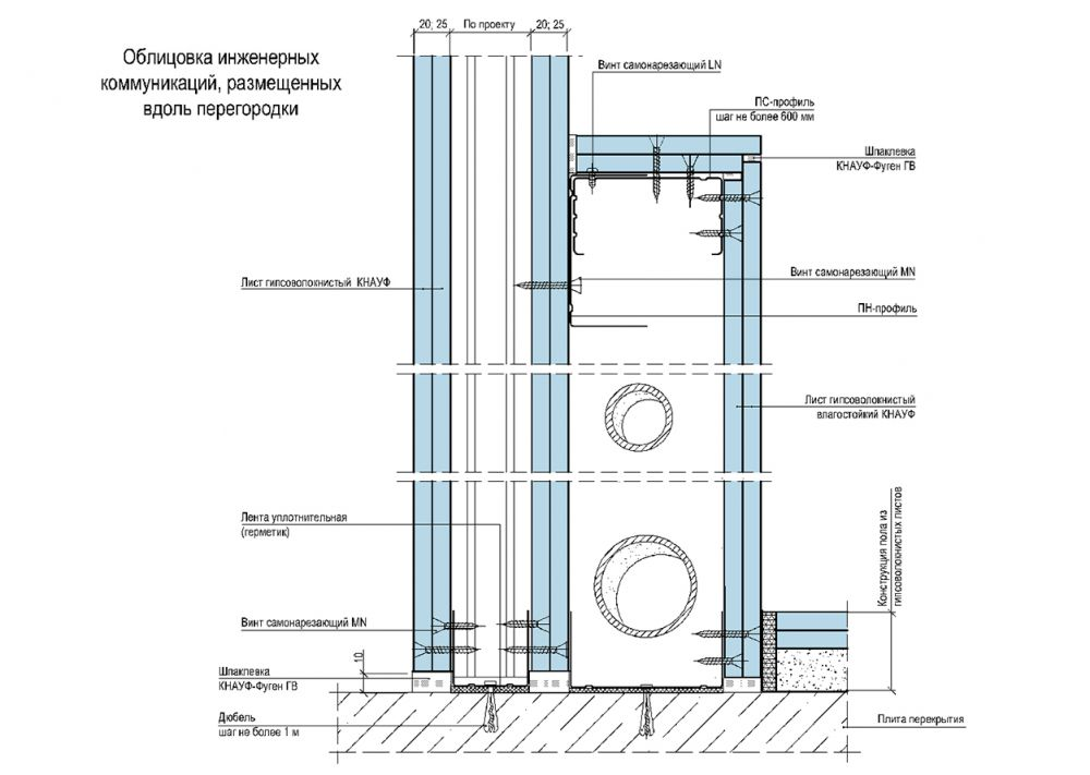 Knauf унитаз. Зашивка коробов ГКЛ чертеж. Кнауф узел перегородки зашивка коммуникаций. Обшивка труб гипсокартоном толщина. Схема монтажа ГКЛ короба.