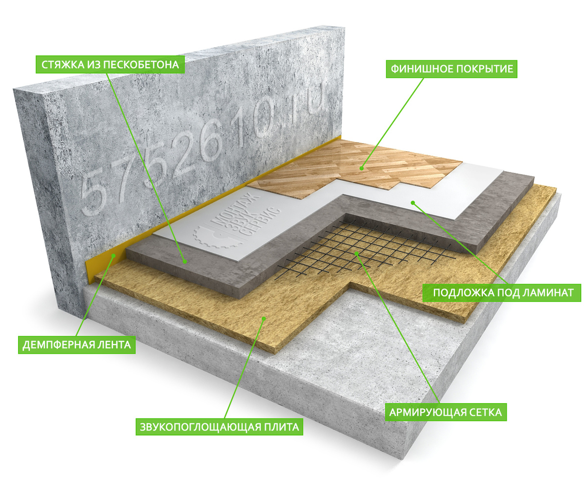 Размещение звукоизоляции под стяжку - оптимальный вариант для жилых комнат в новостройке