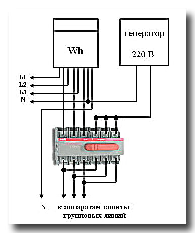 Инверторный бензиновый сварочный генератор TSS GGW 6.0/250ED-R