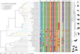 Статистика