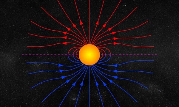 Солнечные полюса