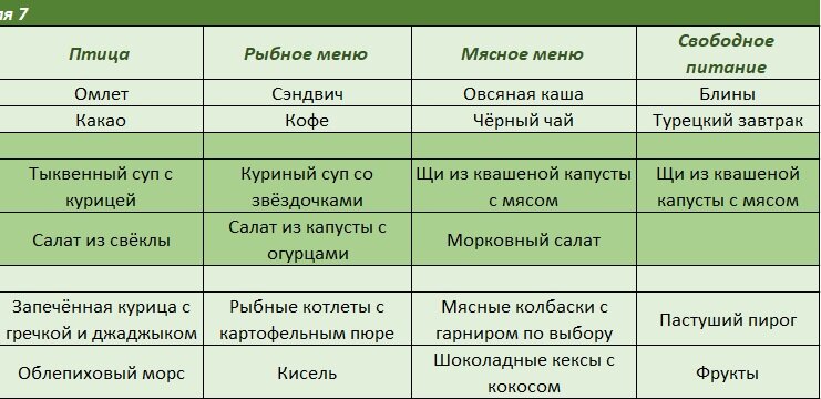 Меню на неделю. Часть 2