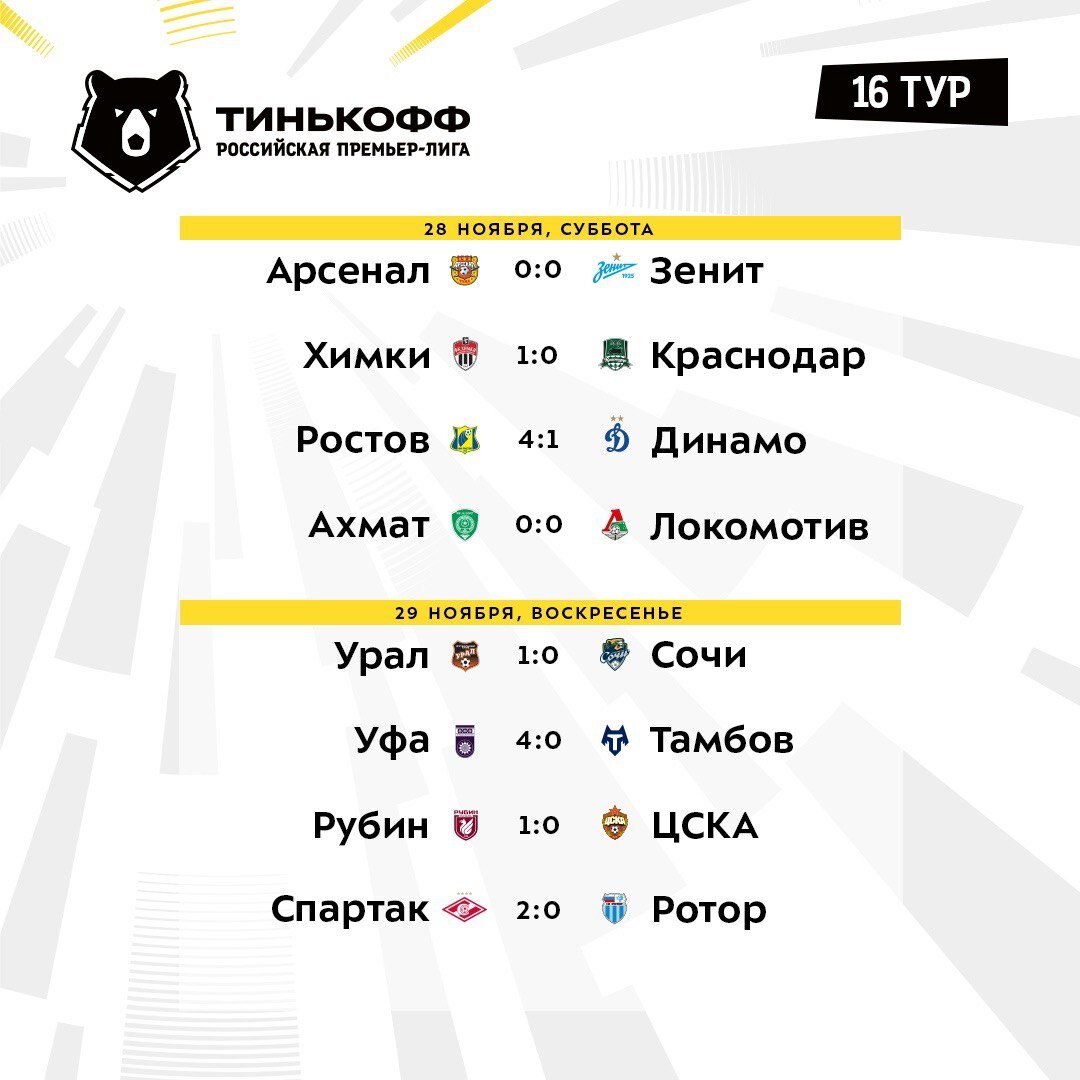 Результаты матчей 16-го тура Тинькофф РПЛ