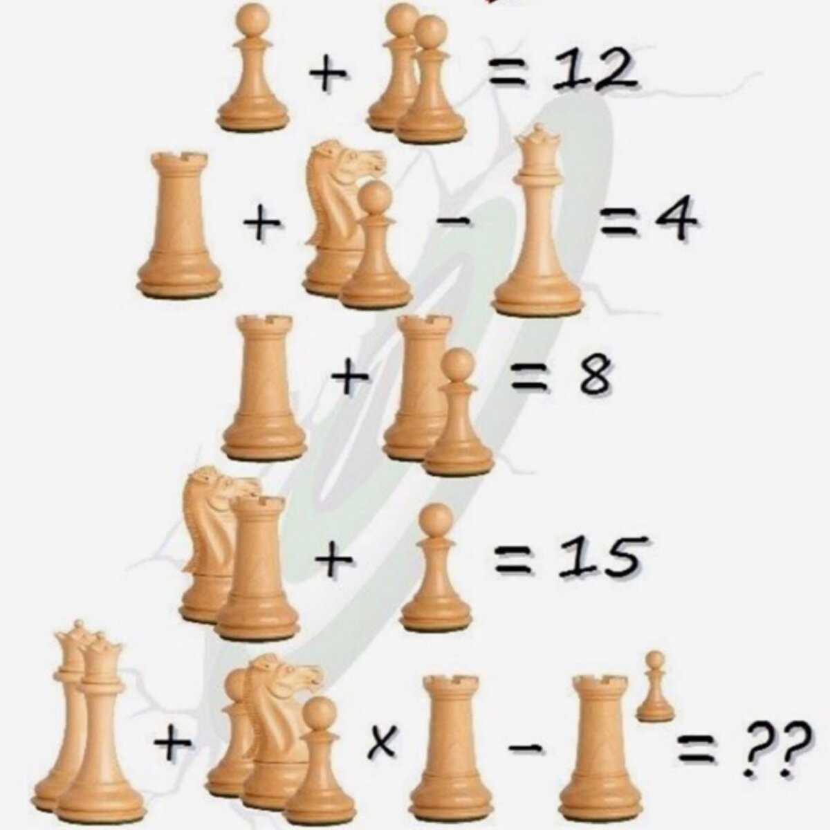 Математика шахматных фигур