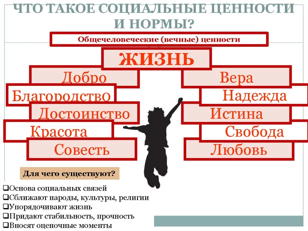 Что из перечисленного ценности. Социальные ценности. Социальные ценности и нормы. Социальные ценности примеры. Социальные ценности человека.