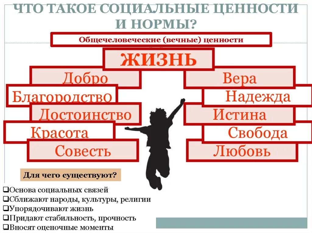 Общественные ценности необходимы для. Социальные ценности. Социальные ценности и нормы. Цеенносьи и норм примеры. Социальные ценности примеры.