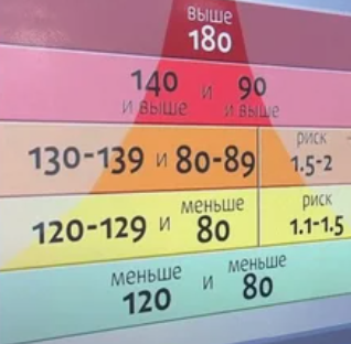 Примерная схема зависимости рисков от давления.