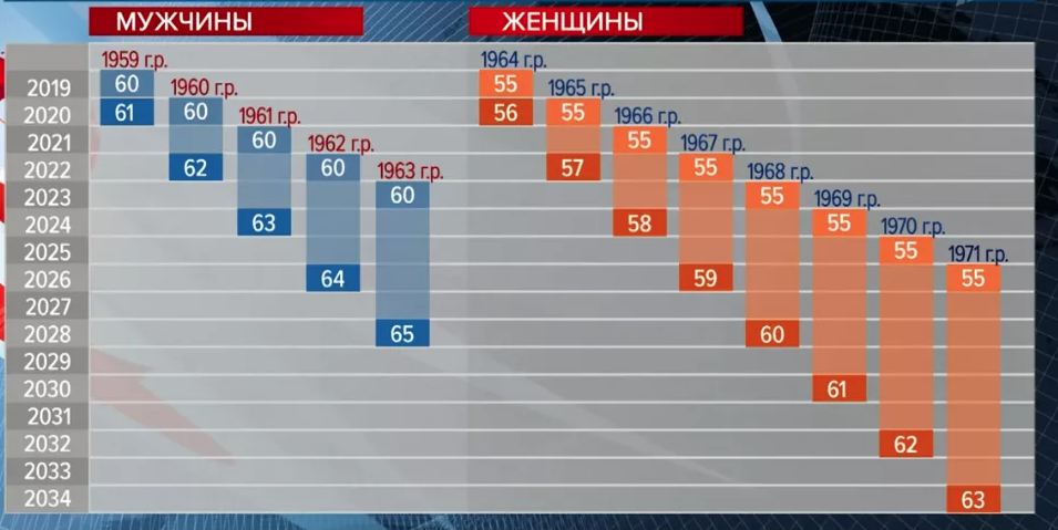 Фрагмент из эфира "Первого канала"