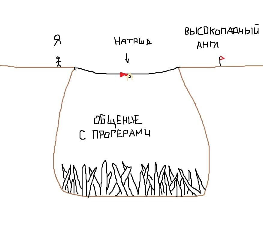 Иллюстрация из жизни