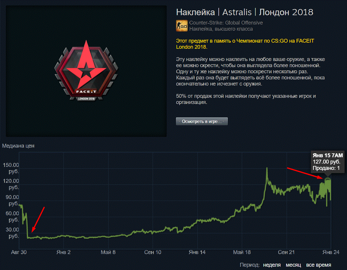 Наклейки можно было купить в среднем по 21 рубль за штуку,а уже сейчас продать по 127 рублей. Прирост  составляет более 100 рублей. И это всего-лишь с одной наклейки. Теперь представим сколько можно было заработать со 100 таких наклеек? 