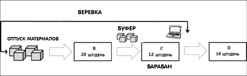 Наглядная схема ББВ