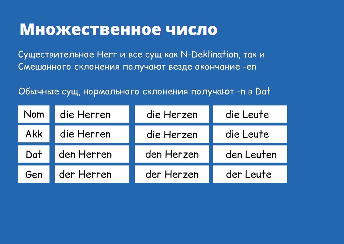 Склонение существительных в немецком языке | Sveta Rudek | немецкий язык |  Дзен