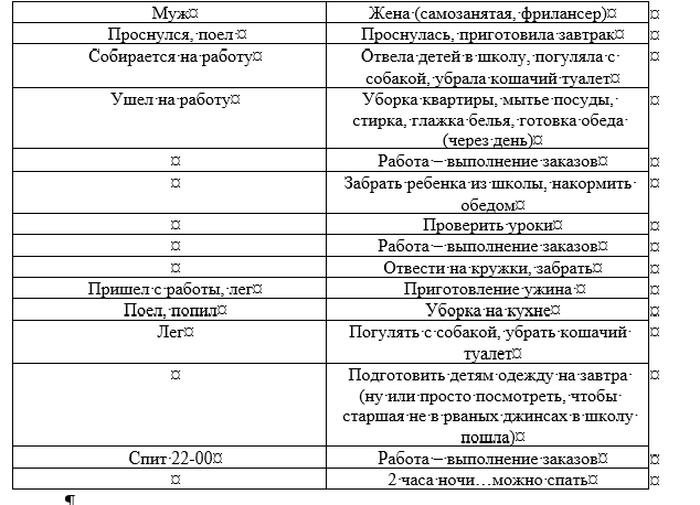 Таблица составлена автором.