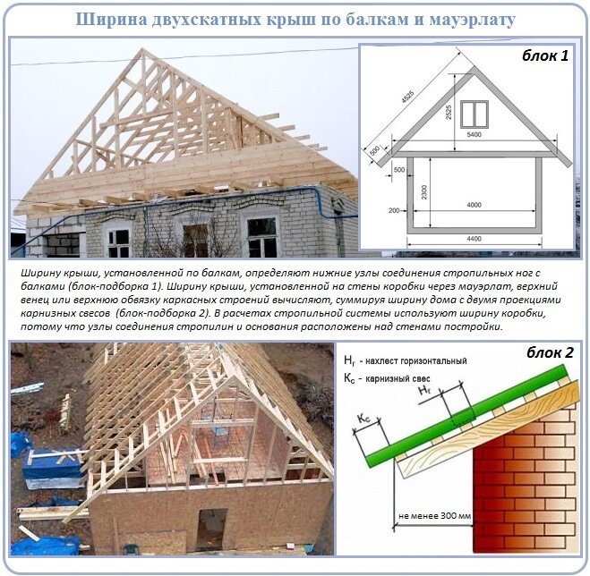 Двухскатная кровля крыш под ключ