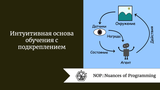 Схема обучения с подкреплением