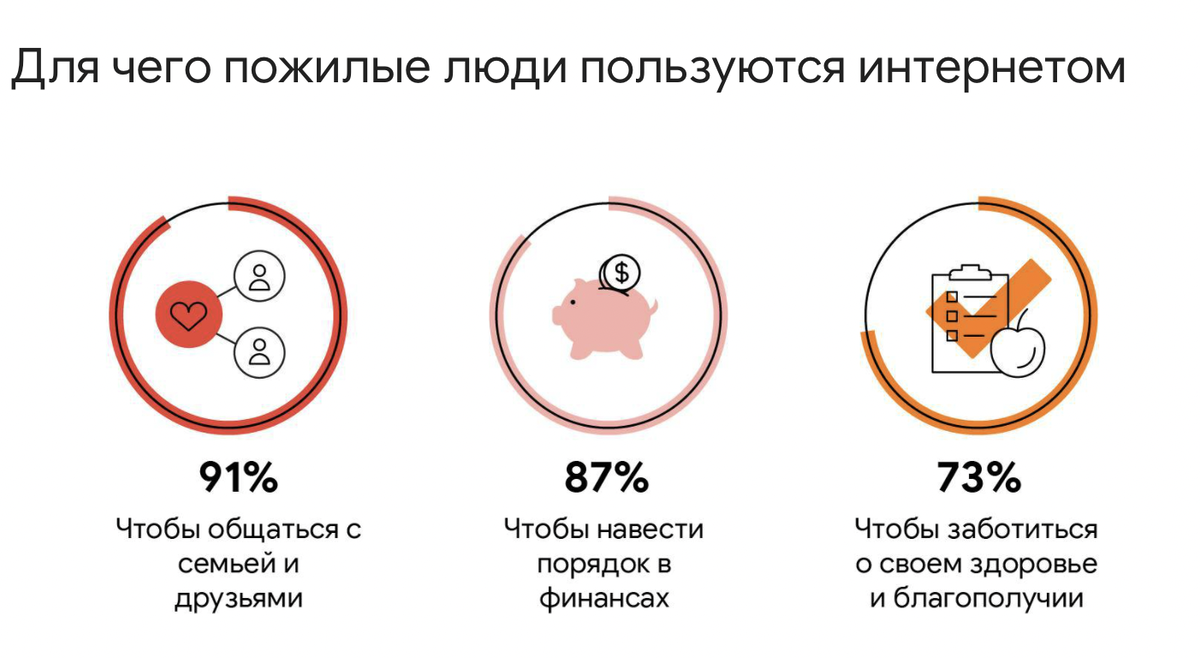 Исследование Think with Google