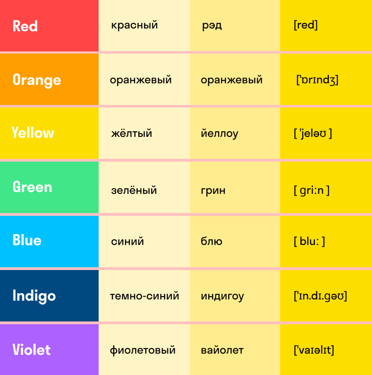 Цвета на английском. Цвета на английском с транскрипцией. Цвета на английском для детей. Цвет.