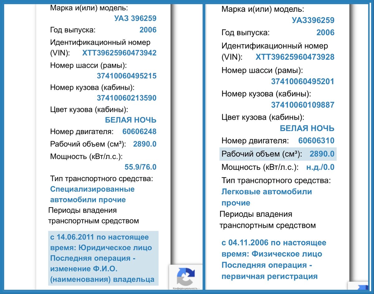 У них тоже бывают “те самые дни” или как я снова не купил авто у перекупа |  ЗахароV Drive | Дзен