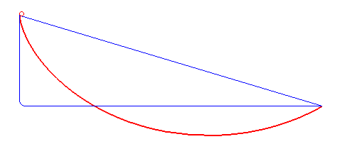 Источник: https://upload.wikimedia.org/wikipedia/commons/6/63/Brachistochrone.gif