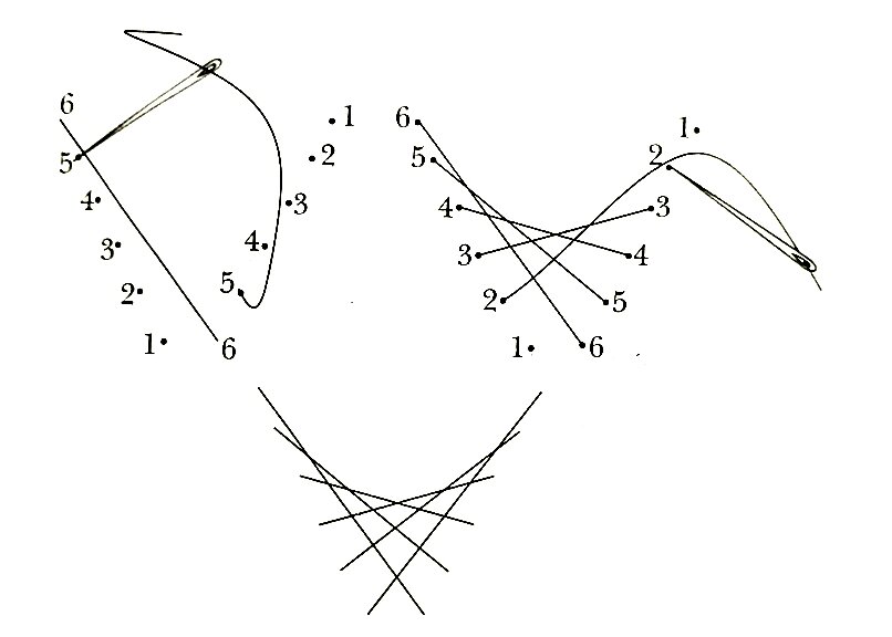 Схема заполнения угла
