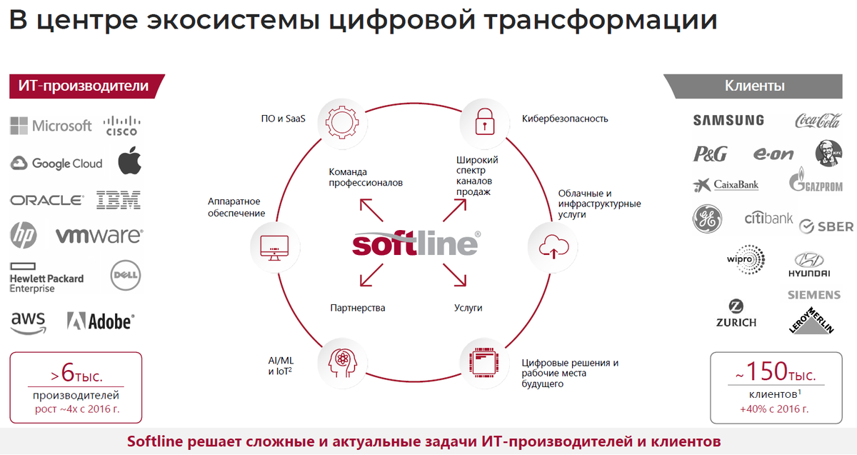 Источник: Презентация компании