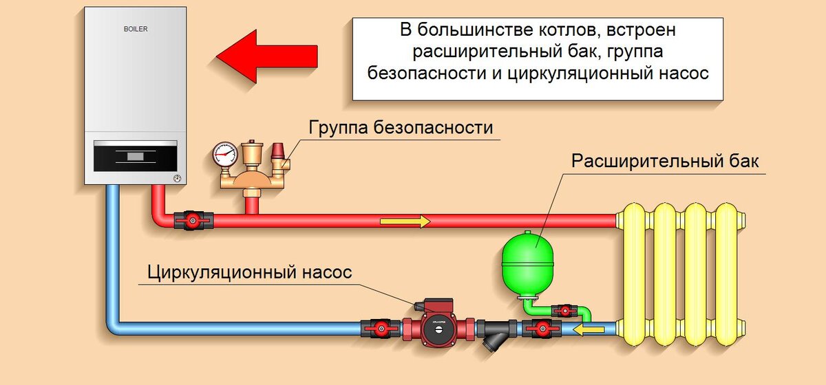 Иллюстрация создана автором статьи в программе "Easymnemo" Специально для статьи.