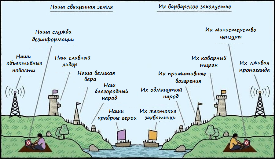 Пропаганда войны и образов врага. 
Работа «Us and Them» шотландского комиксиста Тома Голда. 
