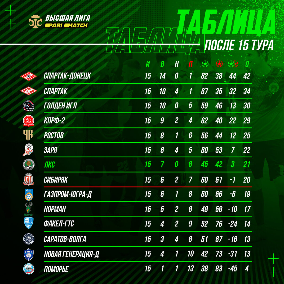 Мини-футбол: результаты и все голы 15 тура Париматч-Высшей лиги | Группа  компаний ЛКС | Дзен