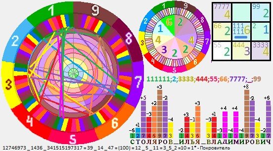 Код имени расскажет о предназначении, уготованном для земной плоти.