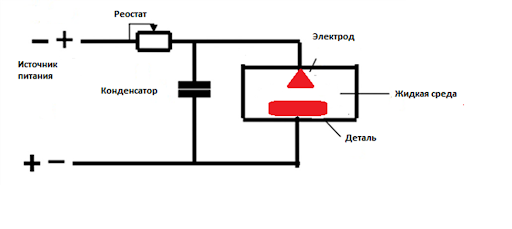                      Рис. 1. Схема процесса электроэрозионной обработки