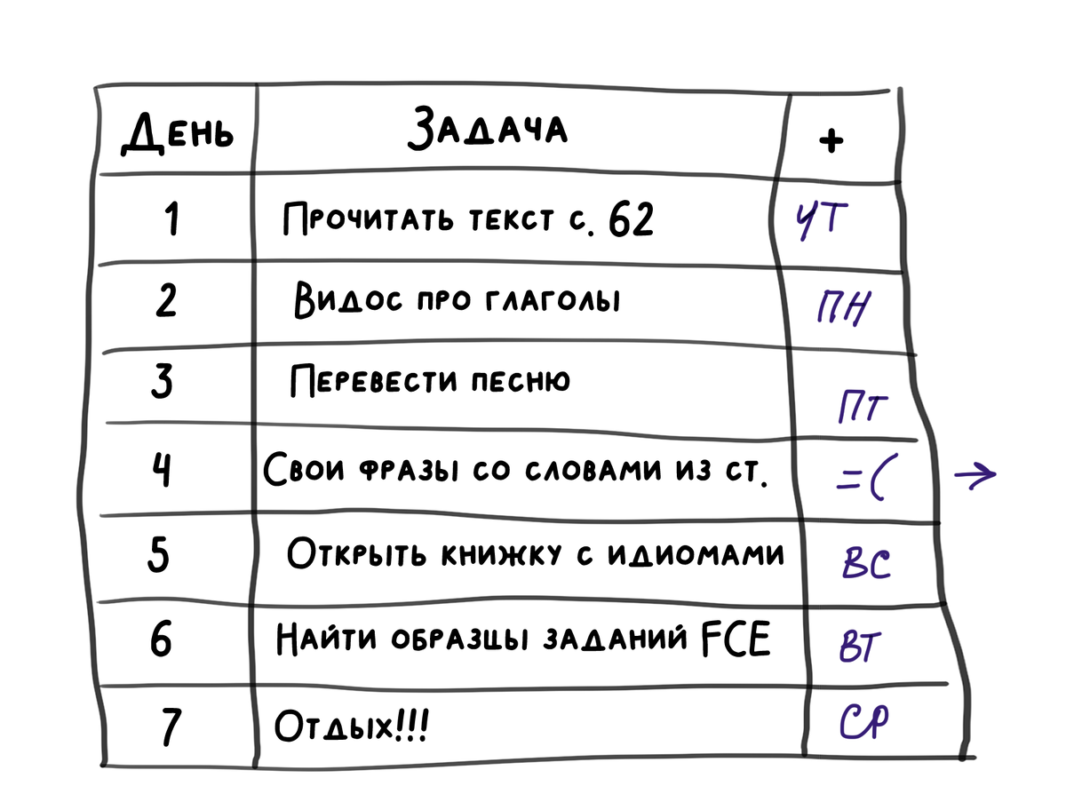 Планчик не обязательно должен быть красивым. Если у вас нет заботливого препода, который распечатает таблички и нарежет их, или там создаст в дизайнерской программе, то рано или поздно вам лень или некогда будет наводить красоту, и планчик будет отложен просто из-за отсутствия физического носителя планчика. Не надо так. Пусть это будет максимально просто нарисованная табличка.