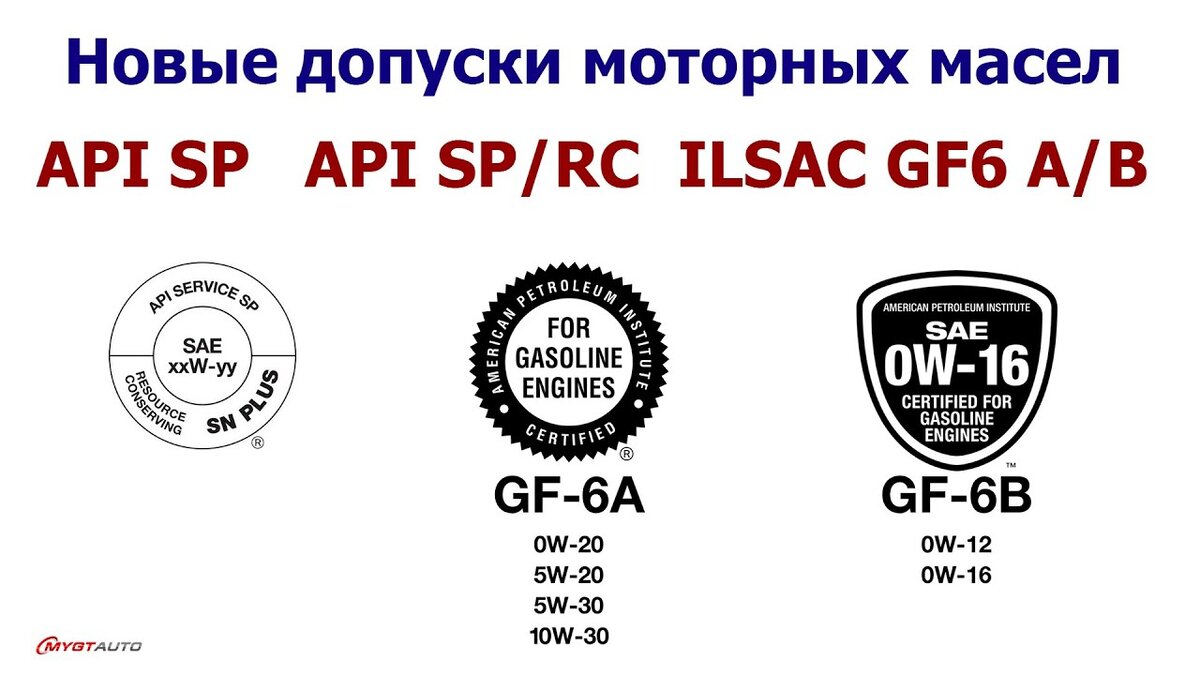 Что значат маркировки на моторном масле API SP, API SP RC, ILSAC GF6, GF6A, GF6B Новые допуски моторных масел. Что это з