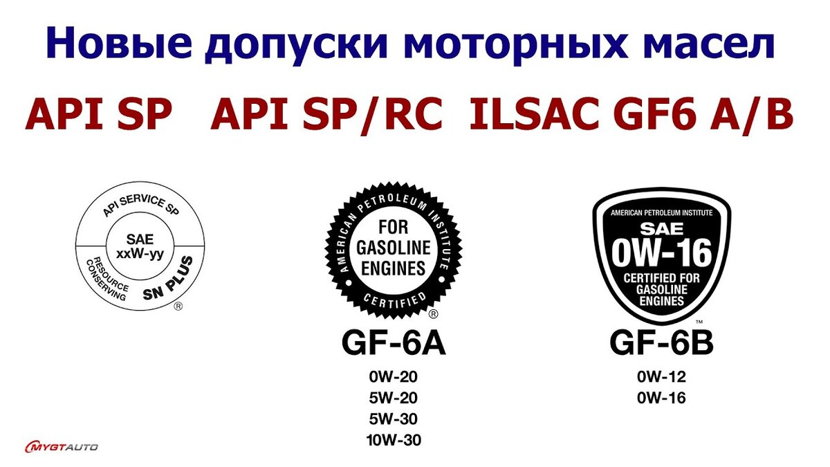 Какой допуск масла. ILSAC gf-6. API SP ILSAC gf-6. ILSAC gf-5 и gf-6. API классификация масел SP.