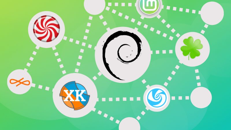 ……………………………………………………………itsfoss.com…………………………………………………..