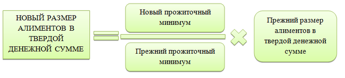 и умножаем полученные суммы на 100%.