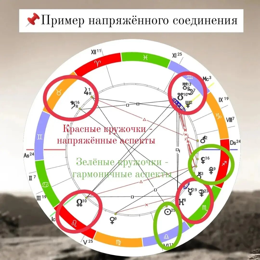 Секстиль в натальной карте: значение и предлагаемые возможности