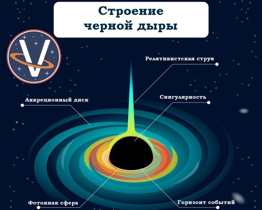 Черные дыры: откуда они взялись и почему ученые так ими интересуются