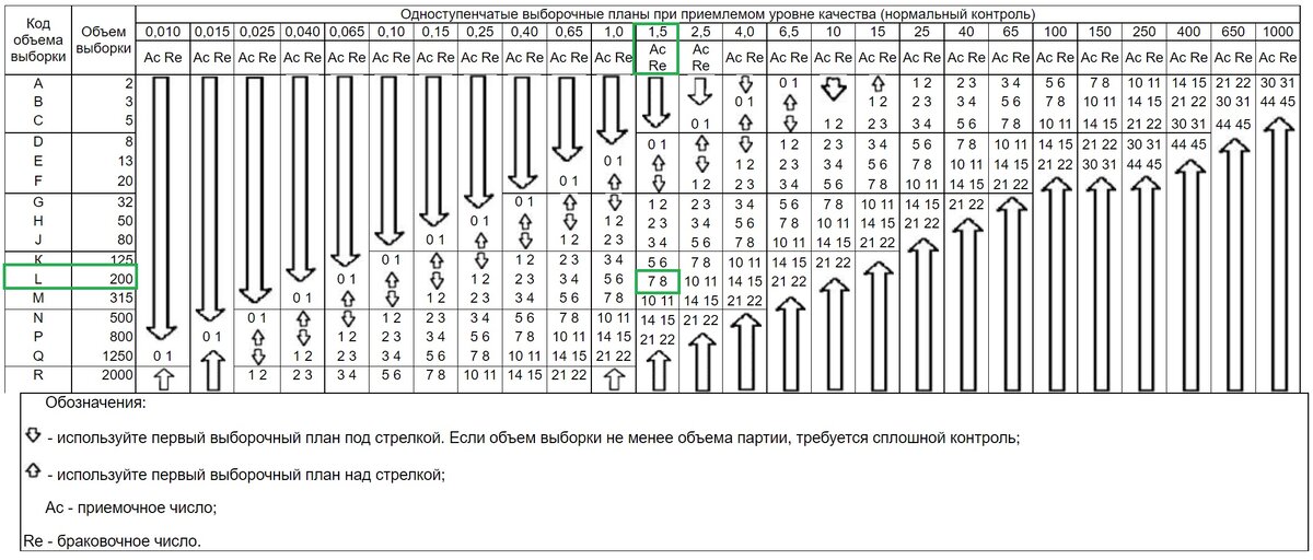 Таблица №2