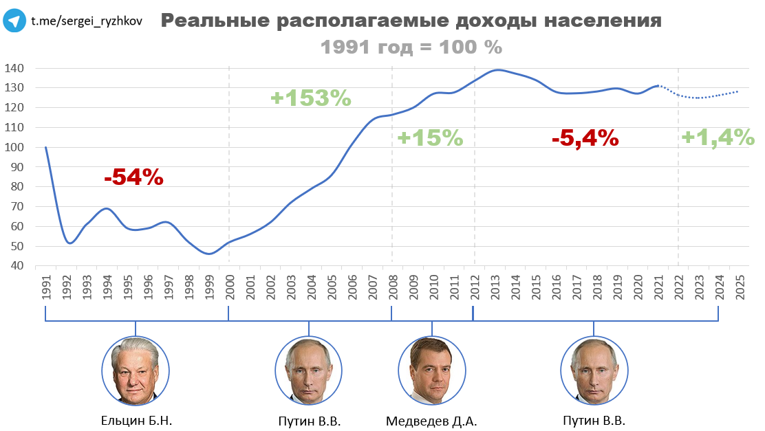 Вопреки расчётам: тема повышения пенсионного возраста затмила ЧМ по футболу Врем