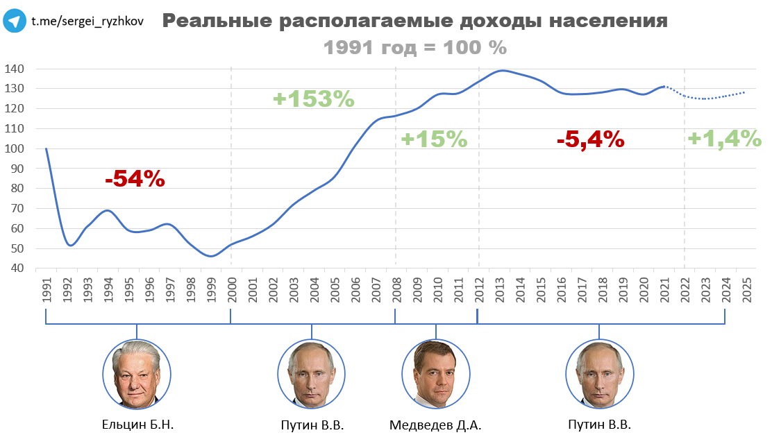 Итоги 2016 года: жизнь и интернет-деятельность