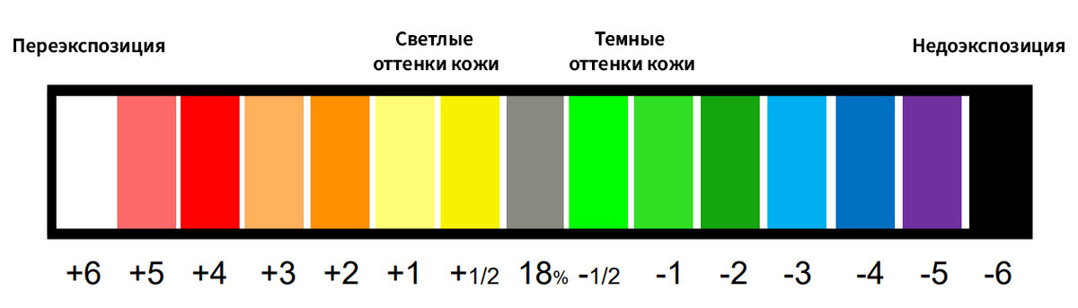 Классическая линейка цветов EL Zone