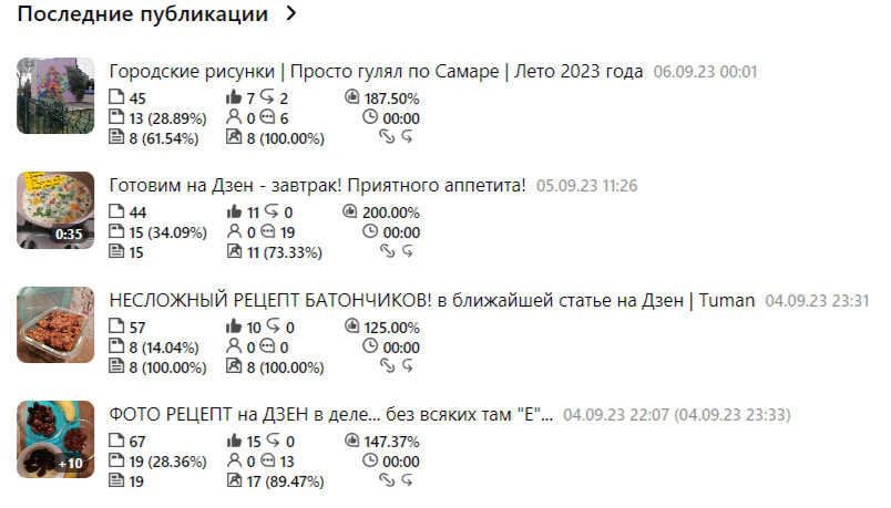 за 9 часов (2 репоста)