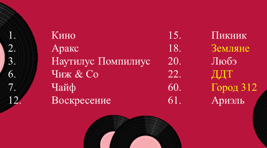 Эти группы выделены жёлтым цветом. 