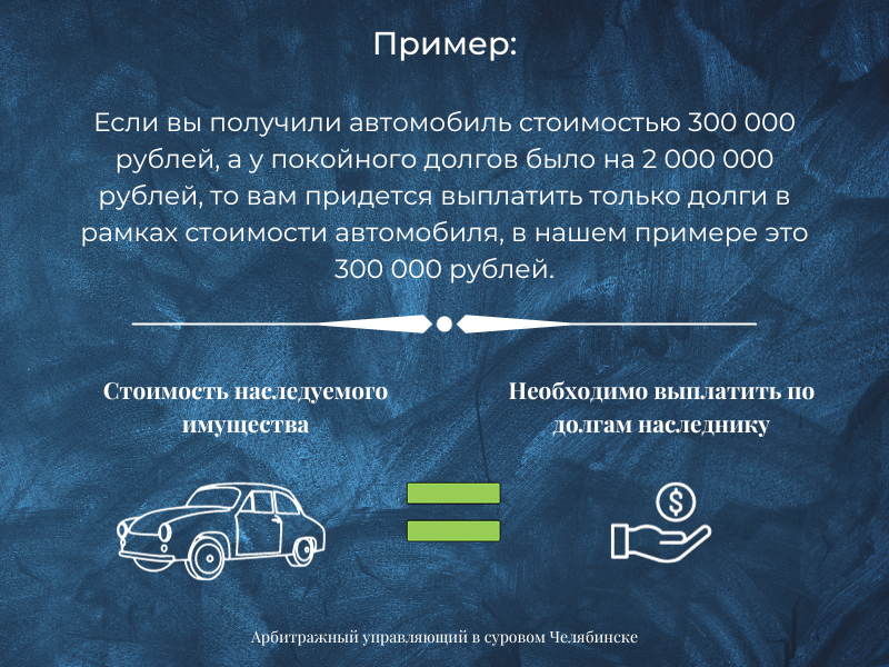 Как наследуются долги?