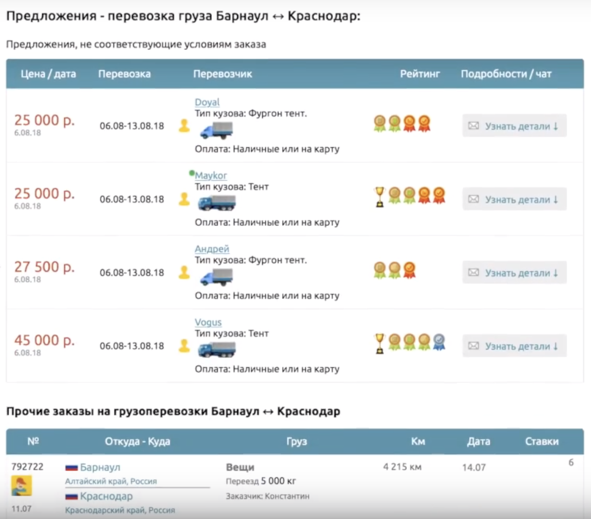 Как дешево перевезти вещи в другой город | СВОЙ ЧЕЛОВЕК В КРАСНОДАРЕ  (РЕАЛЬНЫЕ ДОМА В КРАСНОДАРЕ НА ПРОДАЖУ) | Дзен