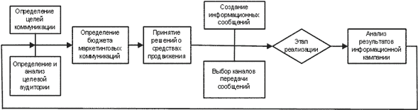 Система АНТИПЛАГИАТ для БелГУ