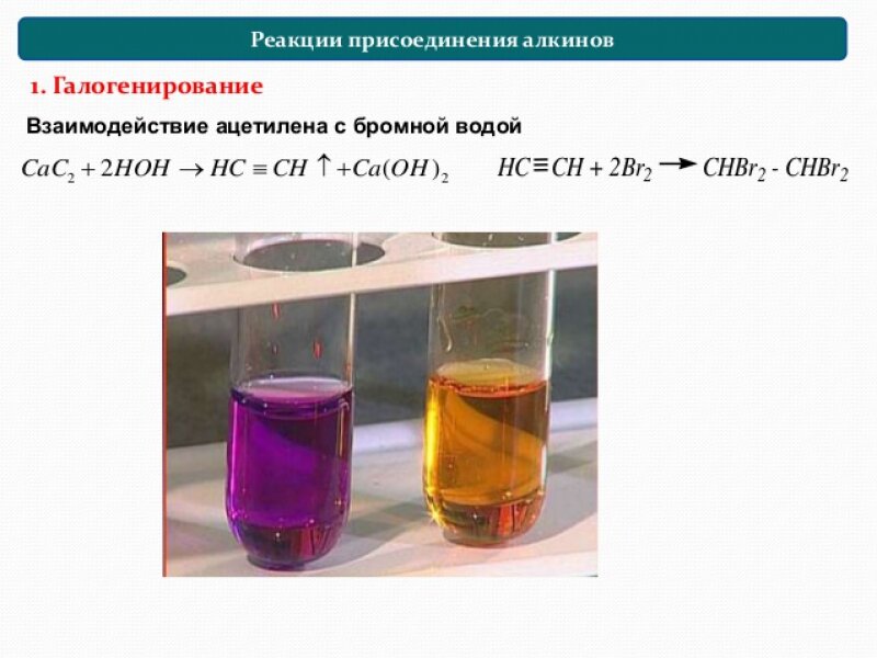 4 реакции с водой