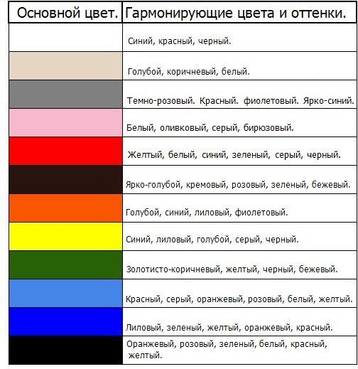 Сочетание цветов в интерьере кухни