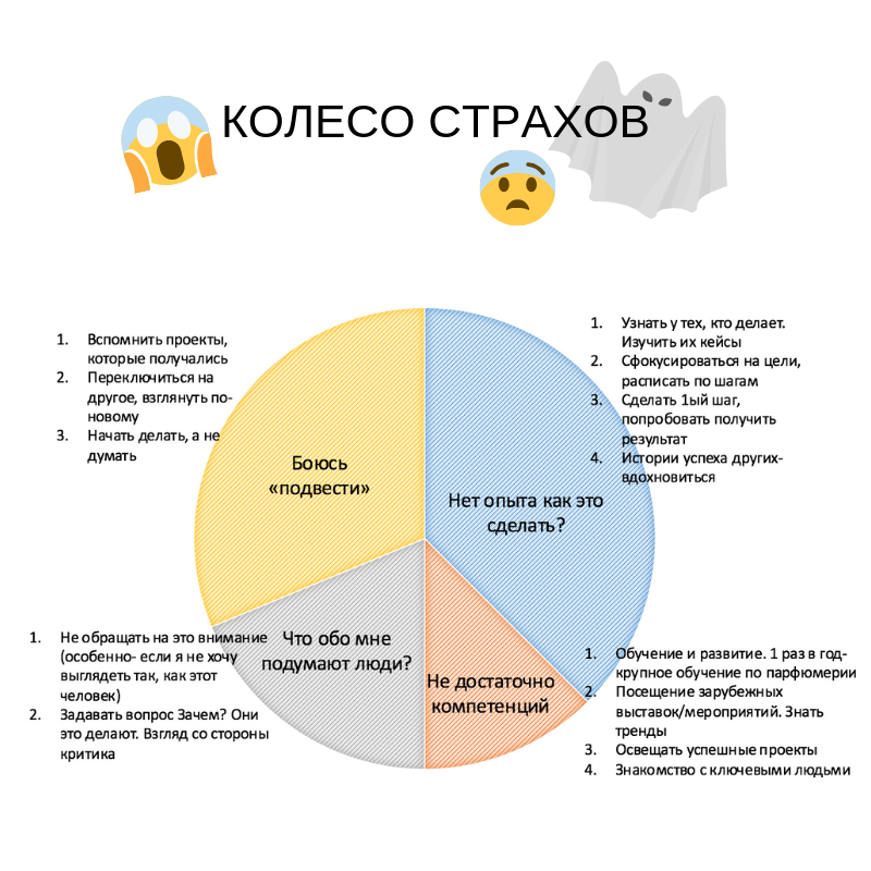 Какой ваш главный страх