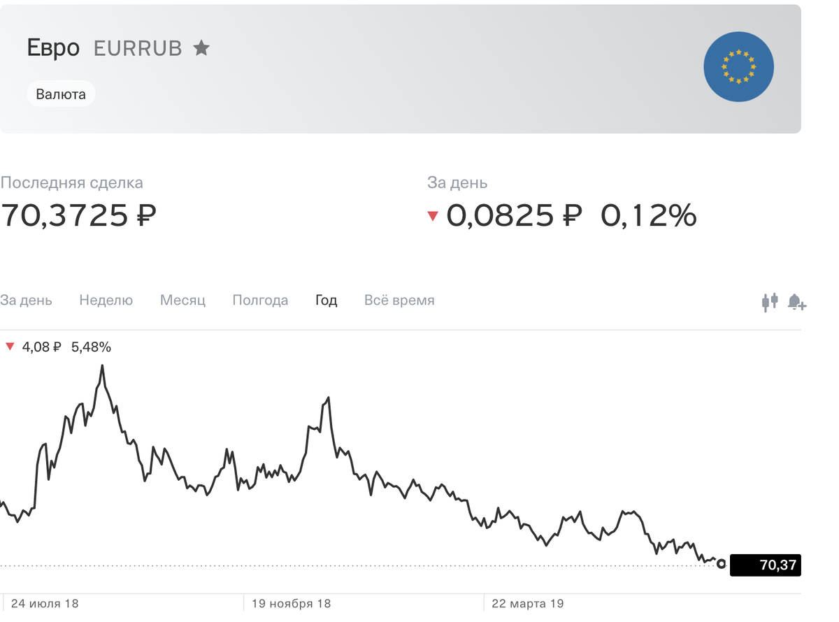 Реальный курс рубля 2020. Курс рубля. Формула расчета пункта на форекс. Курс на текущую дату. Акции россии.